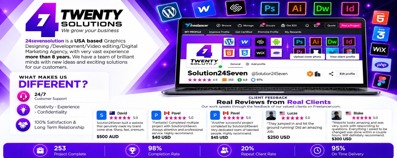 24Seven Solutions - We grow your business